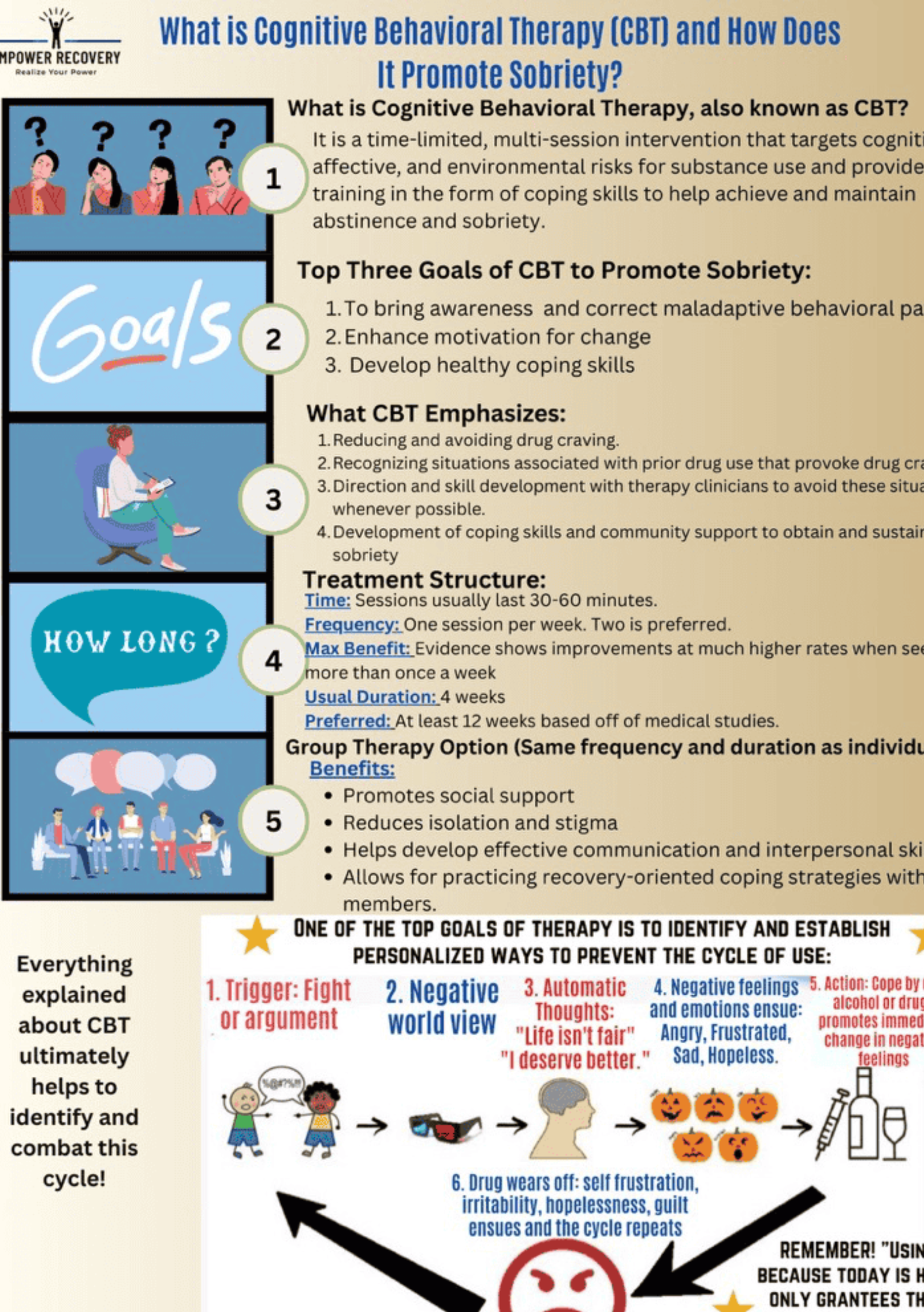This poster is about Cognitive Behavioral Therapy (CBT): How It Helps with Addiction Recovery